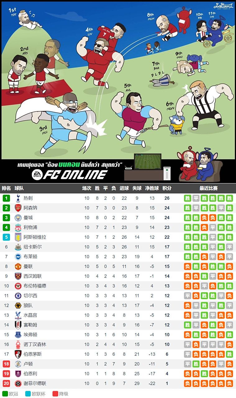 开云体育入口-包含曼联再次获胜，稳固领跑积分榜位置的词条